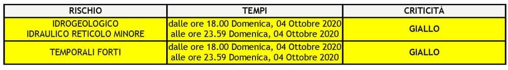 meteo 3 ott 20