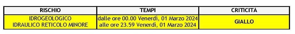 meteo 1 marzo