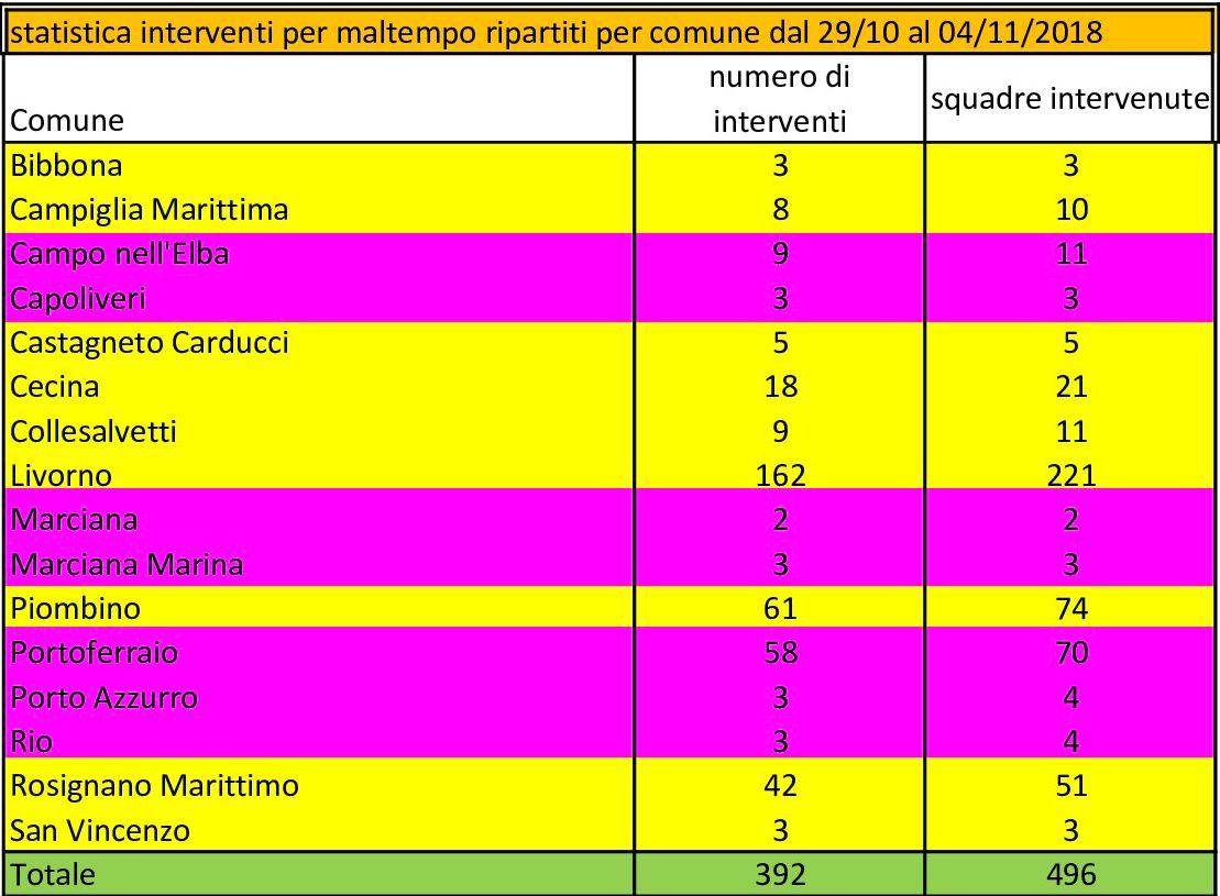 statistica maltempo per comune