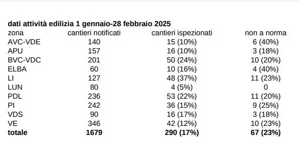 tabella cantineri ispezionati usl