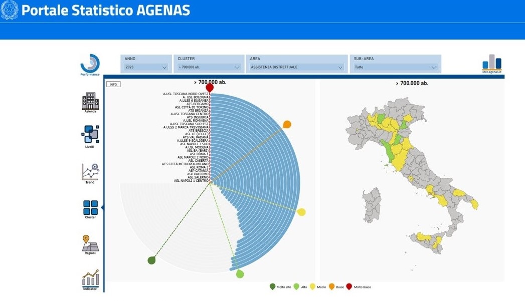 Grafico Assistenza territoriale 4