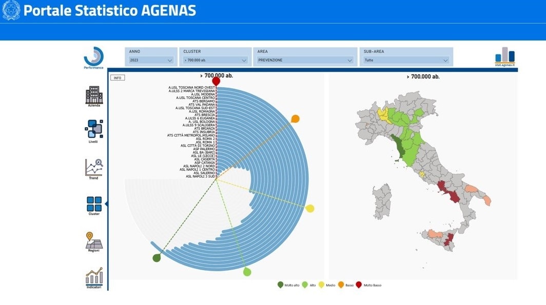 Grafico Prevenzione 3