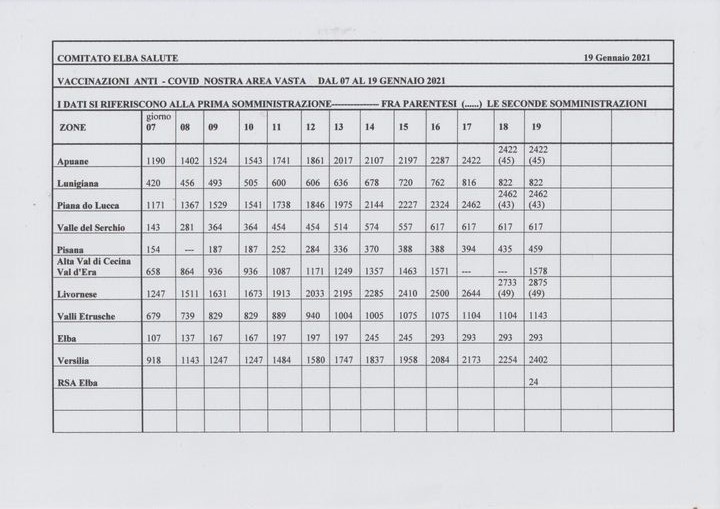 resoconto vaccinazioni 07-19.2021