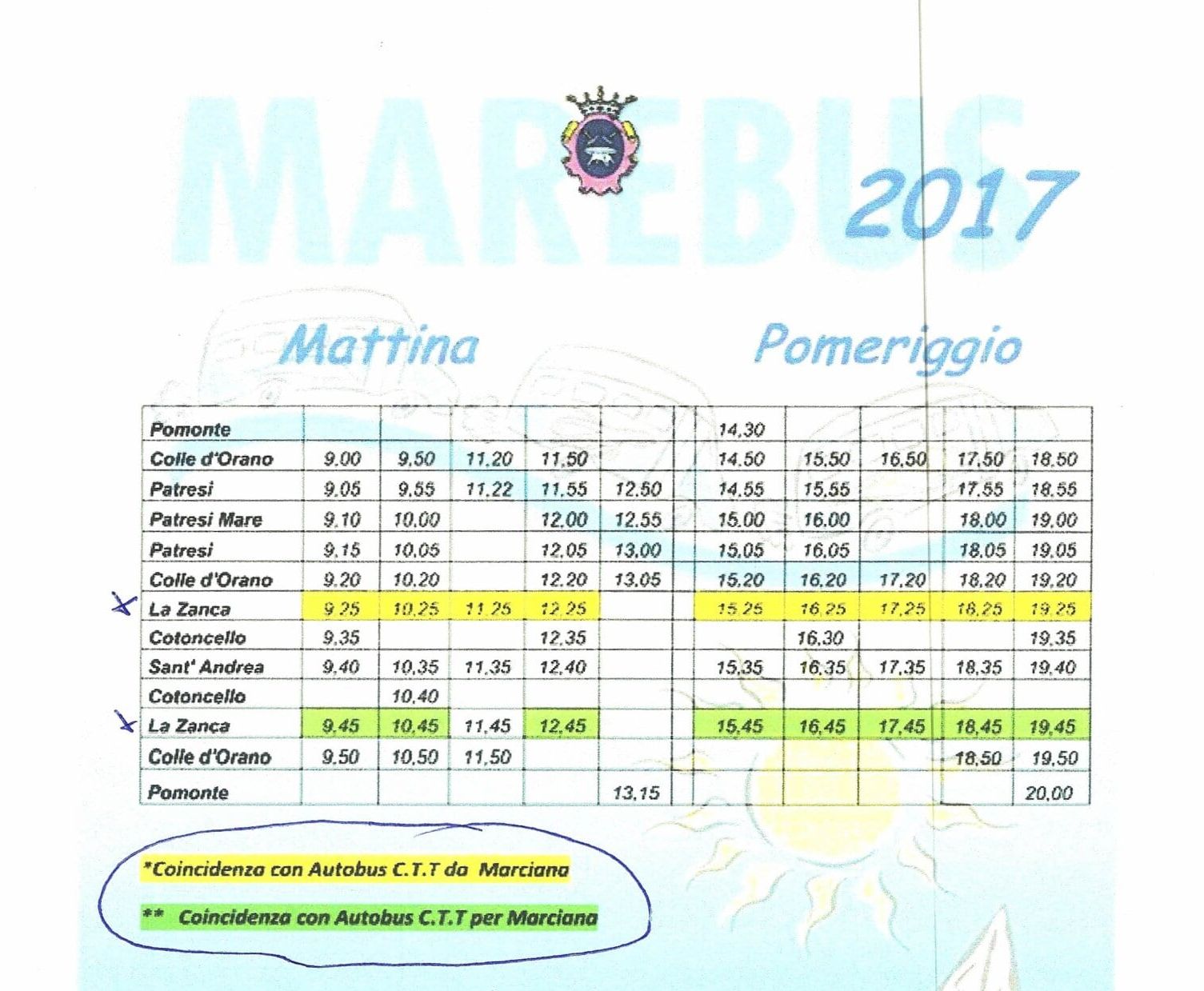 marebus 2017