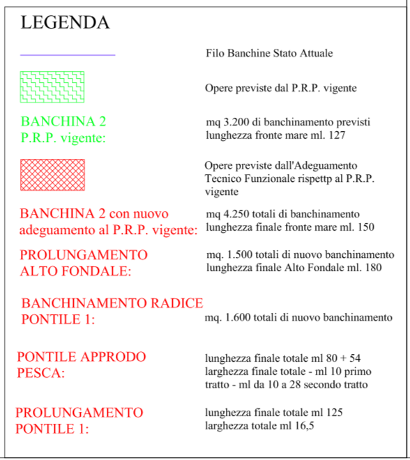 documento porto ap2