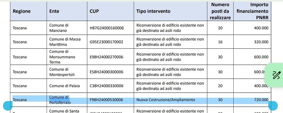 finanziamento asilo nido