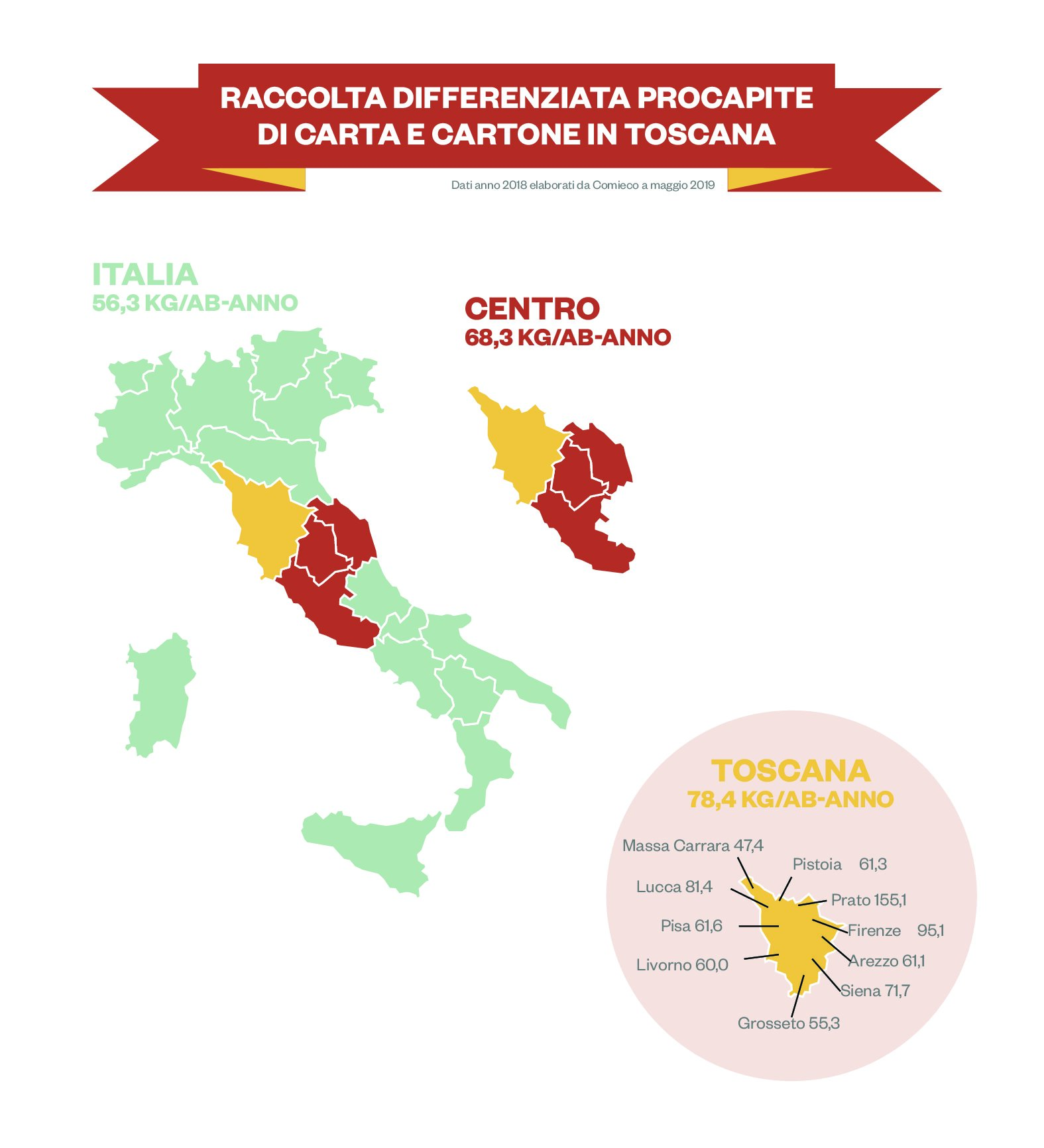 TOSCANA infografica regionale 24mo rapporto comieco 04