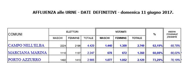 Affluenza dati finali