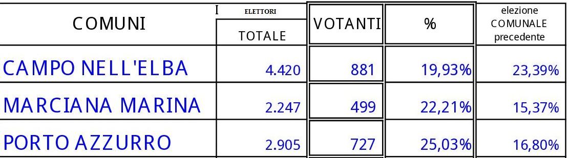 affluenza ore 12