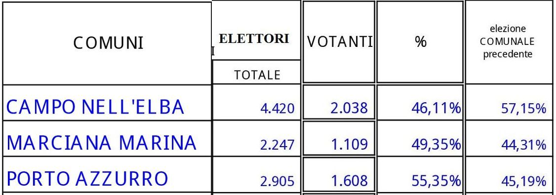 affluenza ore 19