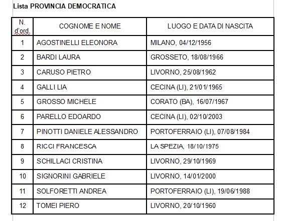 lista democratica