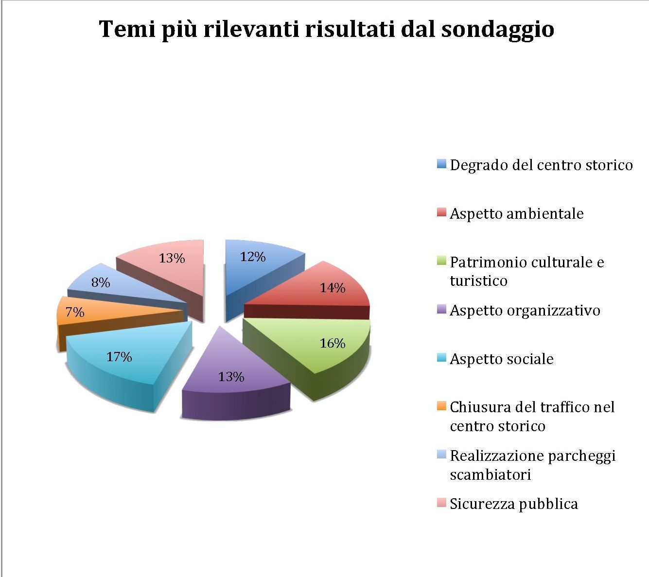 sondaggio scoglioattivi 1