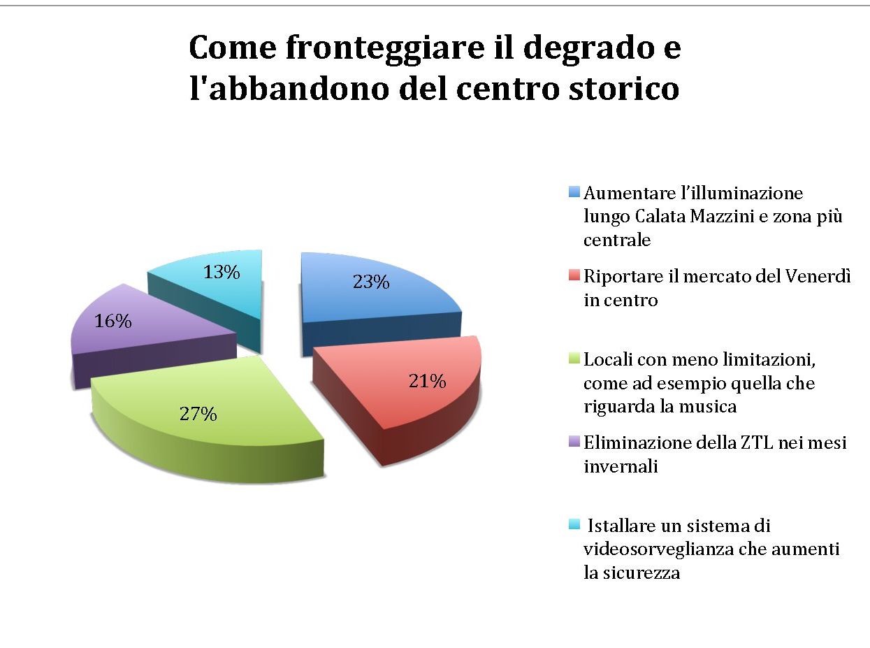 sondaggio scoglioattivi 2