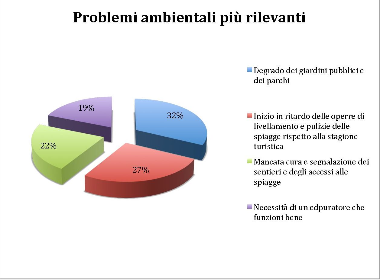 sondaggio scoglioattivi 3