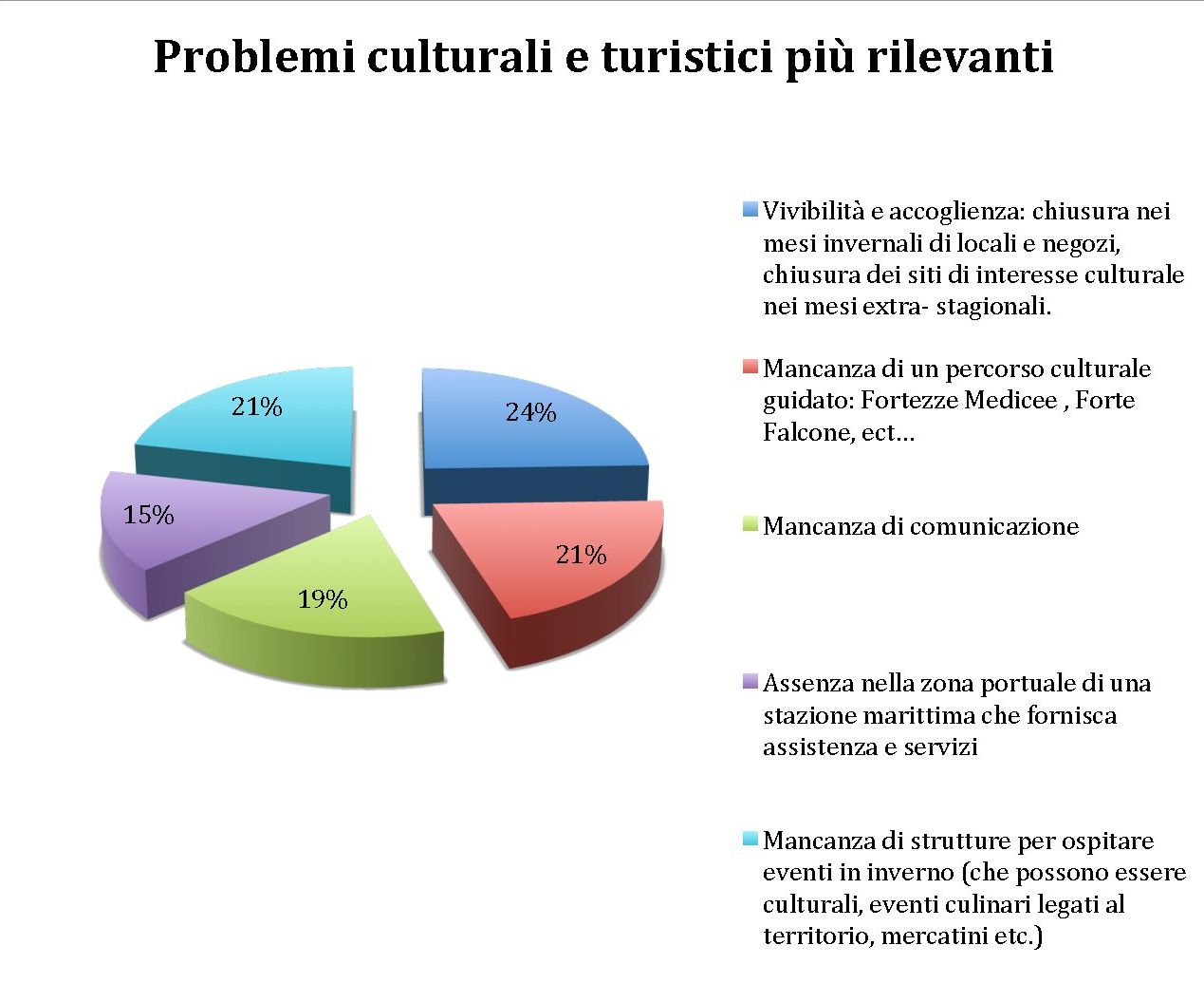 sondaggio scoglioattivi 4