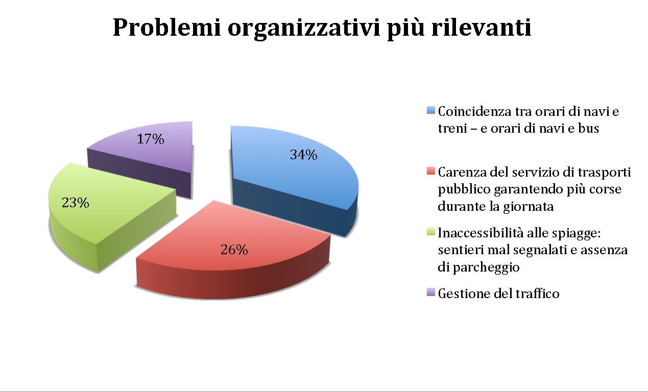 sondaggio scoglioattivi 5