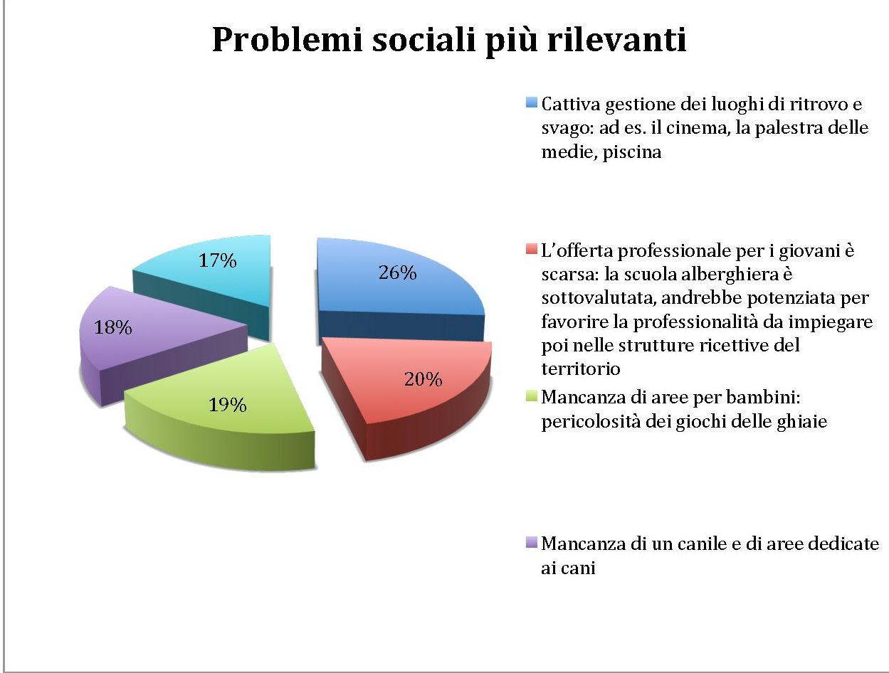 sondaggio scoglioattivi 6