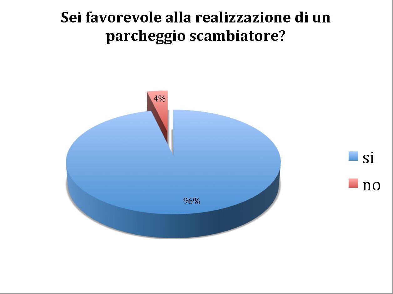 sondaggio scoglioattivi 8