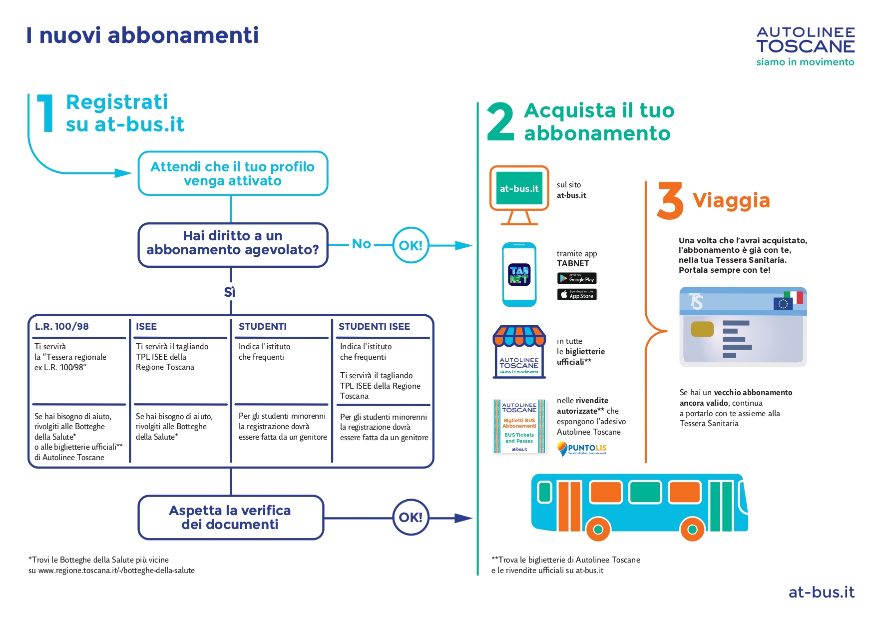 I nuovi abbonamenti page-0001