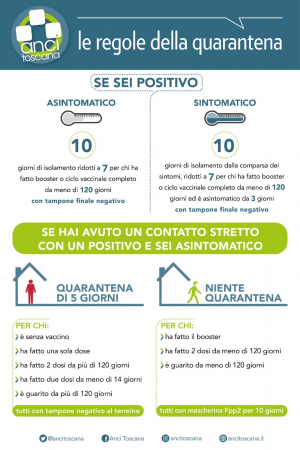 Covid, le nuove regole per la quarantena