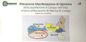 Aeroporto: Confesercenti interroga un campione di campesi. Perplessità del Sindaco