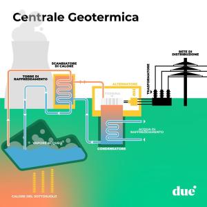 Ragionando &quot;in volgare&quot; sulla scoperta del serbatoio geotermico