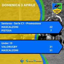 I Mascalzoni vincono, ma non convincono: vittoria per 22-7 sugli Orsi Pistoia