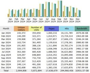 Elbareport:  un altro anno di  grande crescita