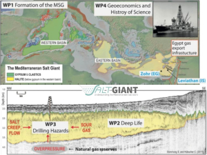 Il gigante salino del Mediterraneo, la vita microbica al di sotto del fondale marino e la geoeconomia